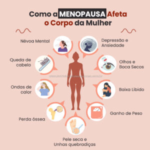Como Eu Sei Que Estou Entrando Na Menopausa
