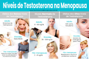 Testosterona na menopausa valores
